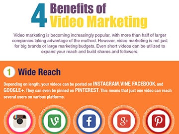 4 Benefits of Video Marketing by Dynamo Web Solutions thumb - Infographics