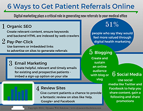 6 Ways To Get Patient Referrals Online by Dynamo Web Solutions - Infographics