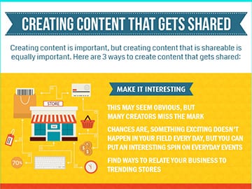 Creating Content That Gets Shared by Dynamo Web Solutions thumb - Infographics