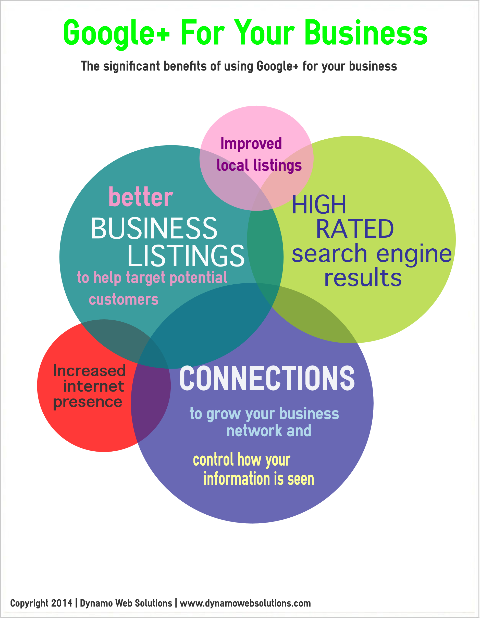 Google Plus Benefits for Business by Dynamo Web Solutions - Infographics