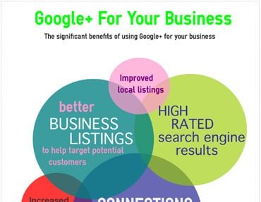 Google Plus Benefits for Business by Dynamo Web Solutions1 - Infographics