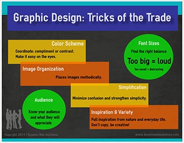 Graphic Design Tricks by Dymano Web Solutions - Infographics