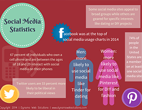 Social Media Statistics by Dynamo Web Solutions thumb - Infographics