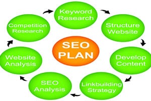 Useful link thumb 15 - Search Engine Marketing