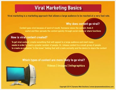 Viral Marketing Basics thumb - Infographics
