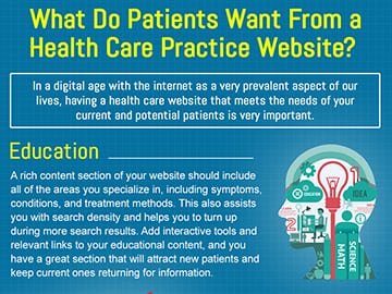 What Do Patients Want From a Health Care Practice Website Thumb1 - Infographics